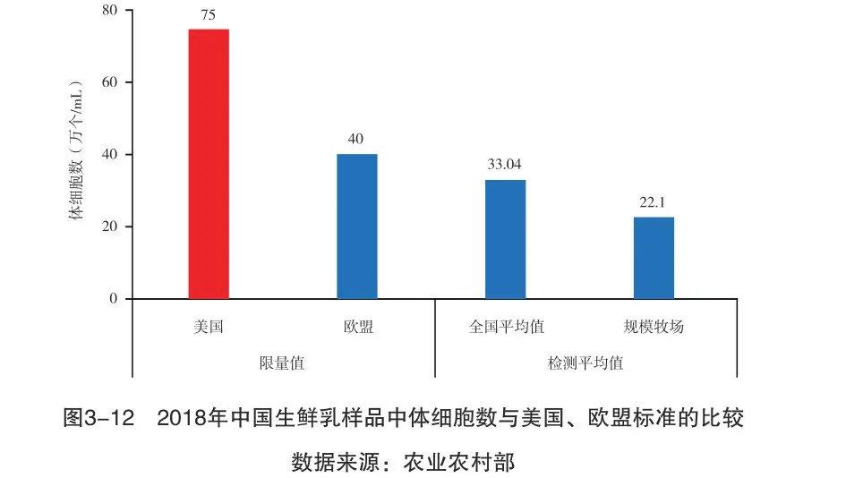 國產(chǎn)牛奶不安全沒營養(yǎng)？別被謠言忽悠了