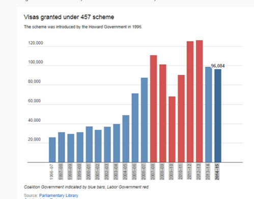 澳取消457簽證嚇跑中國(guó)留學(xué)生？華人：不必過(guò)憂(yōu)